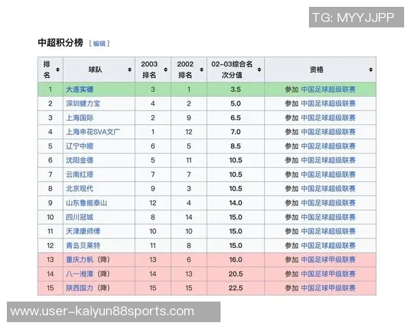 上海申花在U21联赛决赛阶段第七轮以4-0战胜津门虎荣获积分榜第三名
